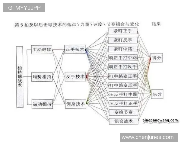 深入分析成都乒乓球队的进攻战术与技术特点 深入分析成都乒乓球队的进攻战术与技术特点
