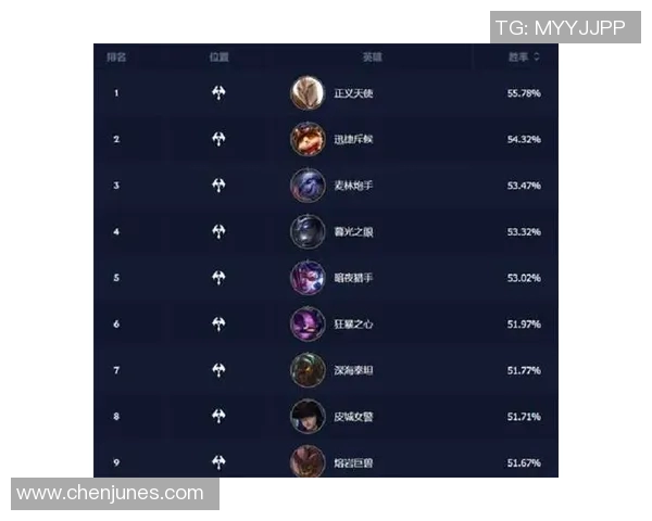 英雄联盟技术排行榜揭晓V5战队荣登第八名引发玩家热议